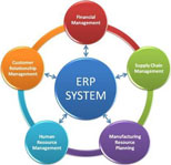 Search Engine Optimization Company